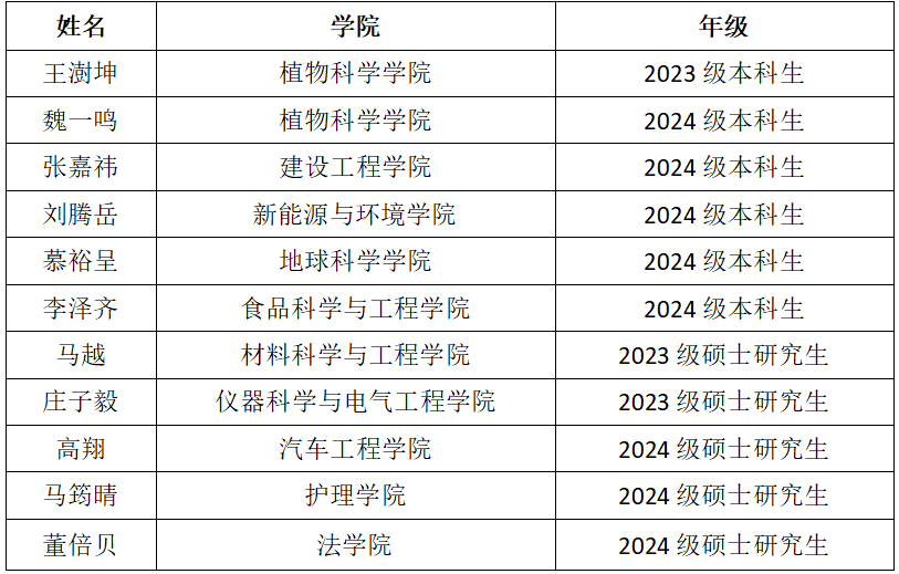 https://mmbiz.qpic.cn/mmbiz_png/5EI0h43wvEbxNzvqTG1dsoOneqQ2ibwz3u1bzsP9uICg20LVbfmXL9jtHvicibLtUFEwFXowLictXgRxHta5nvj2NQ/640?wx_fmt=png