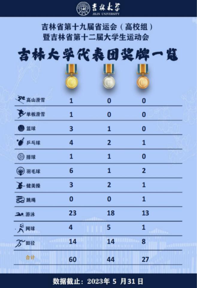 https://oa.jlu.edu.cn/defaultroot/upload/html/20230602142636768.png https://oa.jlu.edu.cn/defaultroot/upload/html/20230602142636768.png